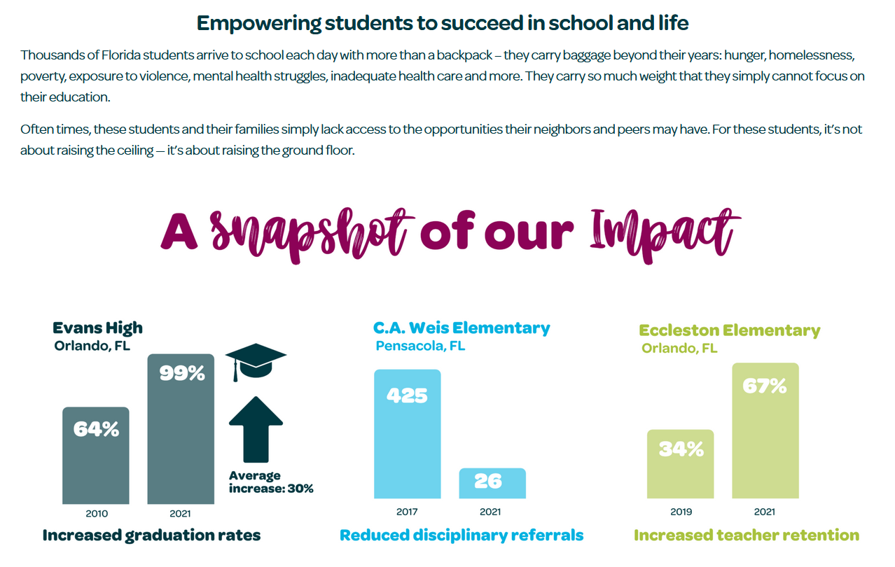 CHS Impact